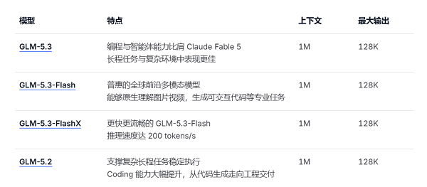GLM-5.3-FlashX 有哪些变化