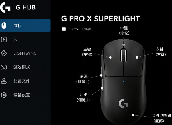 GPW鼠标驱动安装后怎么设置